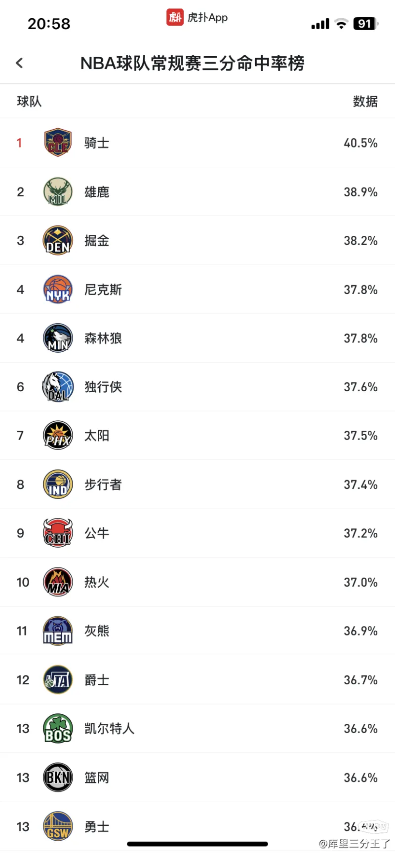 开云雄鹿球星三分绝杀，全场观众热烈欢呼，查看成功工作等级.