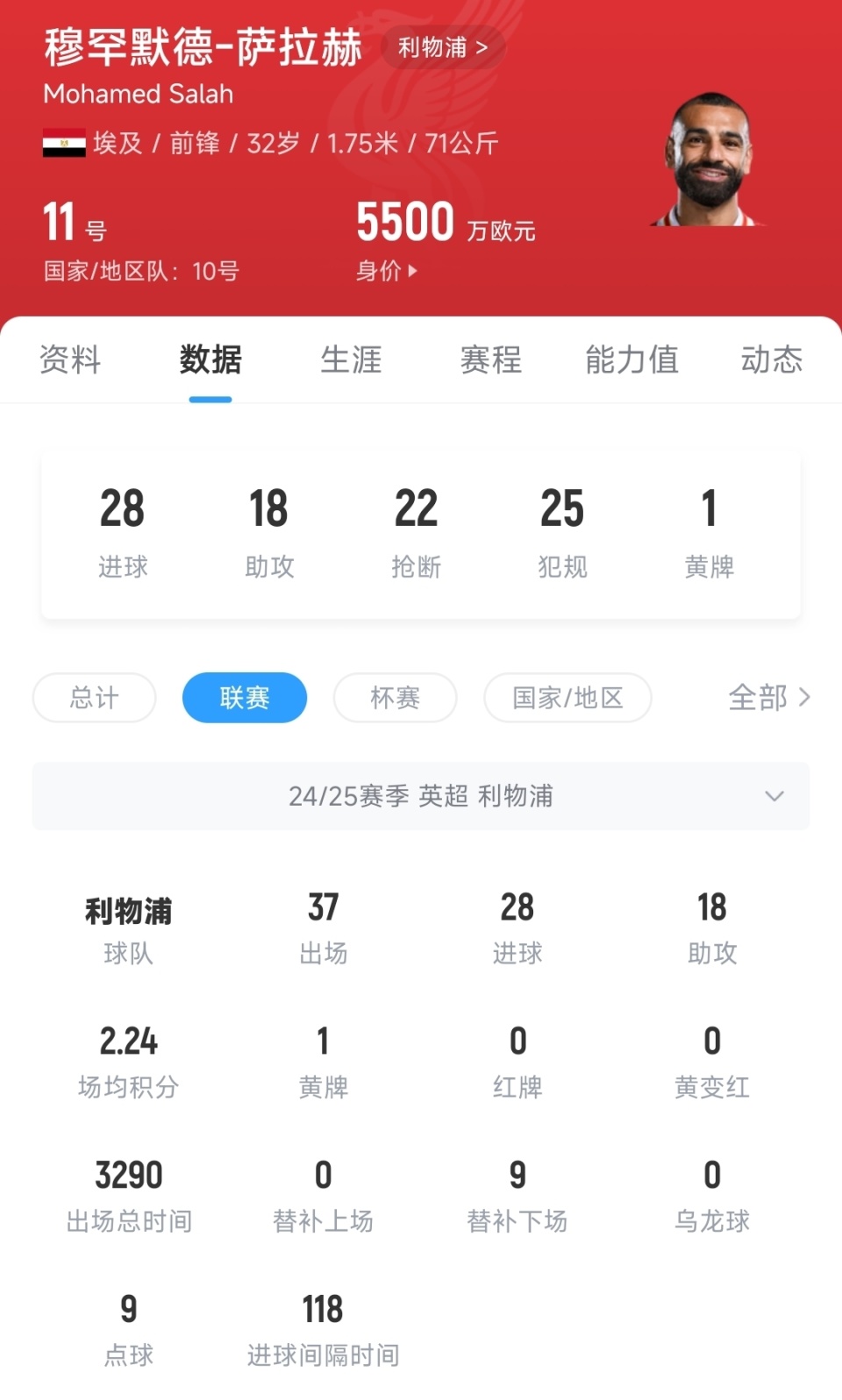 包含萨拉赫爆冷击败德国队，赛况扑朔迷离引爆全场！的词条