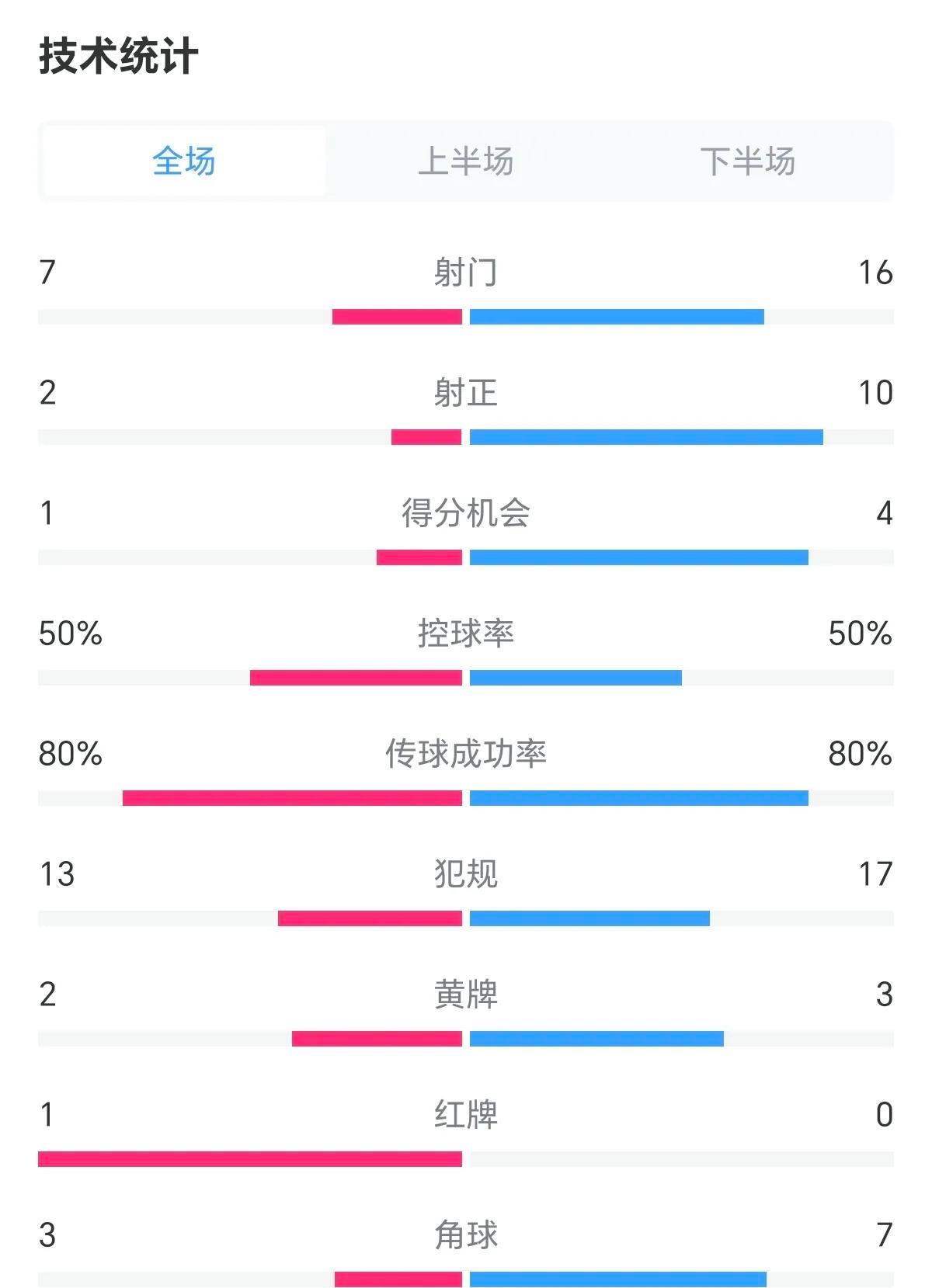 关于蒂姆赛事官方发布逆转新规，美国队争议不断！的信息